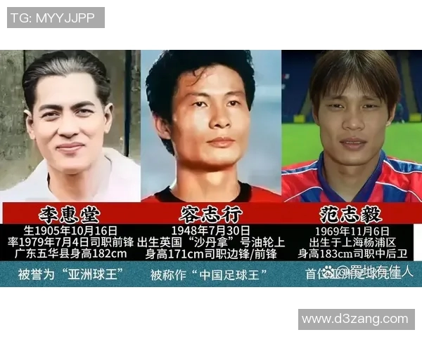 中国足球明星盘点他们的成就与影响力分析